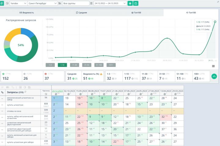 Продвижение сайта - 5544420