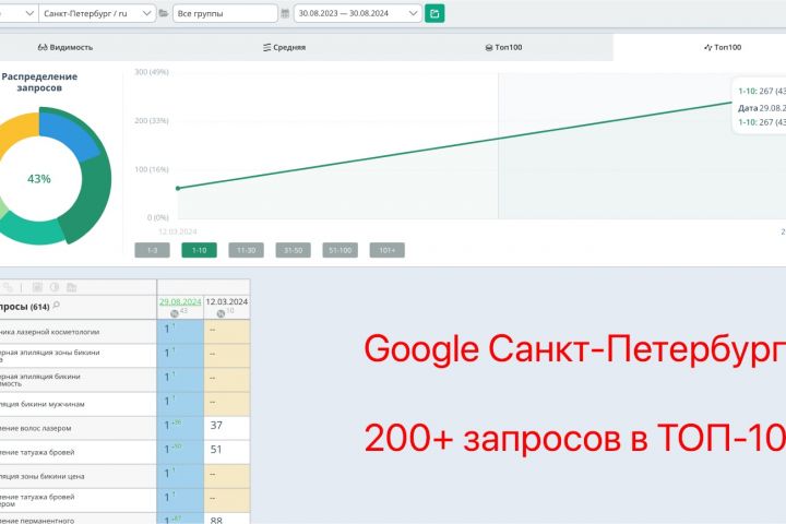 Продвижение сайта - 5544421