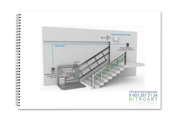 Проект обеспечения доступа ОДИ МОДИ МГН - 5544467