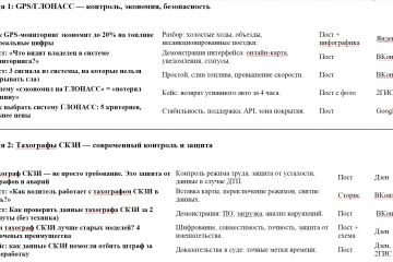 Составлю контент-план на неделю/месяц для соцсетей