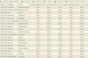 Парсер по букмекерским конторам