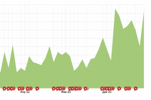 Кейс поставщик торгового, холодильного и технологического оборудования