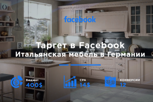Таргетированная реклама для Adda Mobel