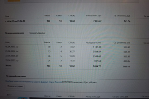 Комбинезоны оптом