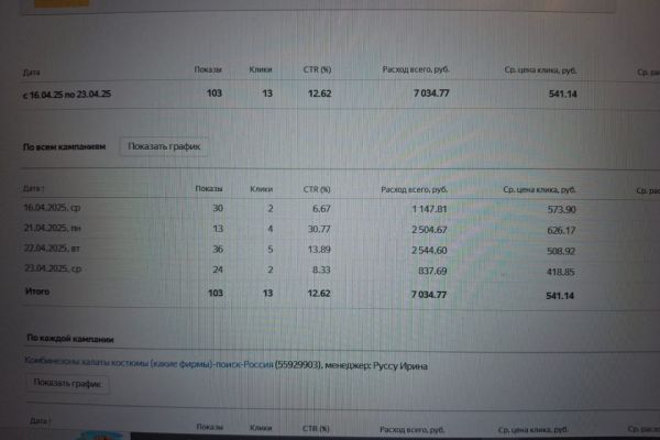 Комбинезоны оптом