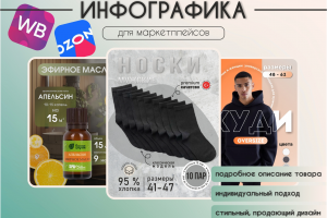 Дизайн карточек Wb/Ozon