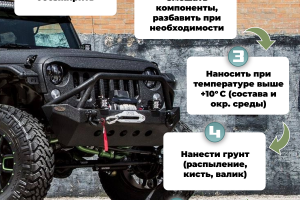 Оформление карточки товара