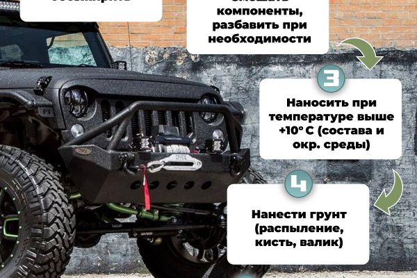 Оформление карточки товара