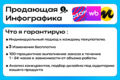 Инфографика карточек для OZON, WB, Я.Маркета