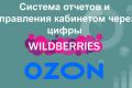Услуги расчета юнит-экономики для WB, OZON, Яндекс Маркет