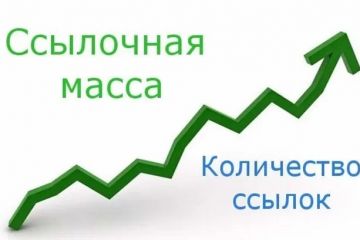 Ссылки Вашего сайта на форумах.