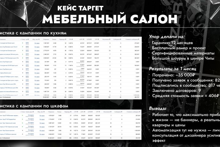 Таргетированная реклама - 5550585