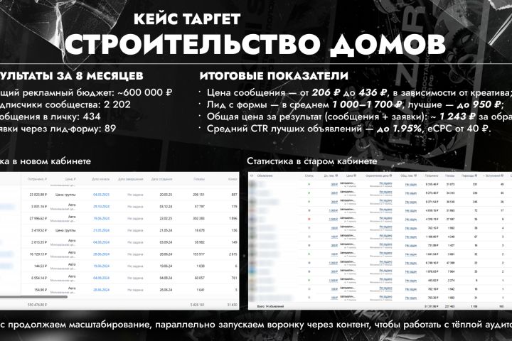 Таргетированная реклама - 5550587