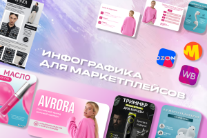 Инфографика для маркетплейсов Ozon/Wildberries/Яндекс Маркет