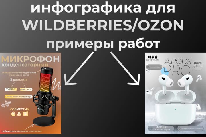 инфографика для wb/ozon