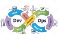 Деплой и DevOps: запущу ваш проект на сервере.