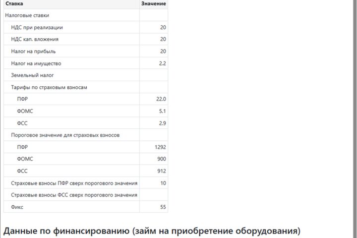 Разработка финансовой модели в конструкторе под ключ, сопровождение - 5552075