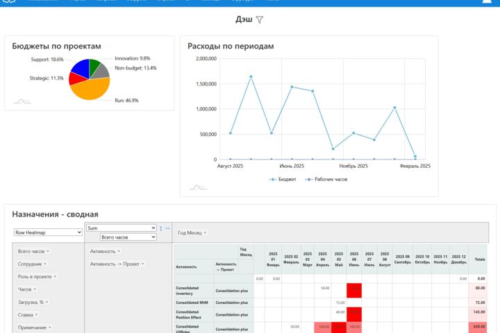 Разработка систем учета, управления ресурсами, кастомных ERP, CRM - 5552084