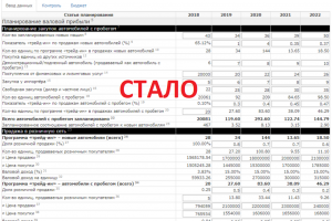 Система планирования бюджета для автохолдинга