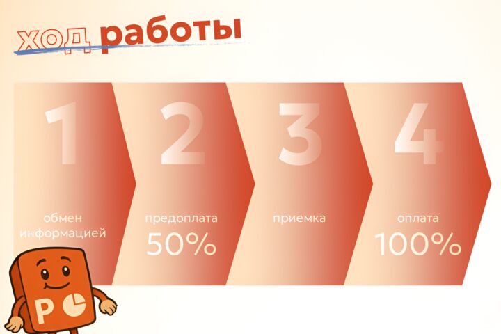 Презентация на заказ - быстро и качественно