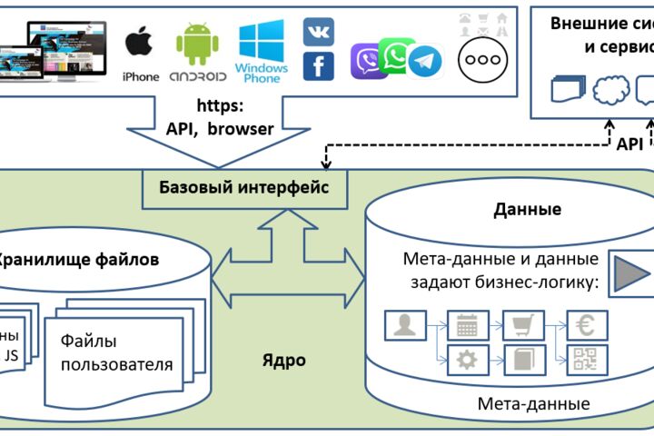 Научу азам разработки no-code в конструкторе Интеграм - 5552558