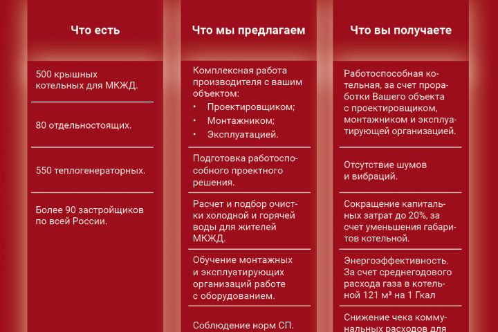 Верстка - 5553122