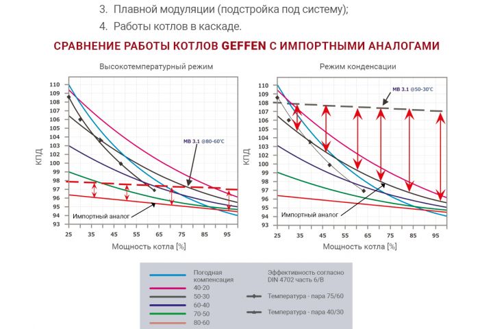 Верстка - 5553123