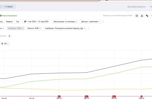 Как мы увеличили SEO-трафик интернет-магазина фотообоев на 124% за 6 месяцев: пошаговый разбор проекта