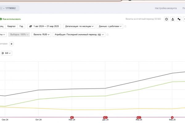 Как мы увеличили SEO-трафик интернет-магазина фотообоев на 124% за 6 месяцев: пошаговый разбор проекта