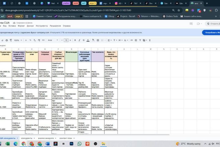 Консультация Маркетолога - 5554050