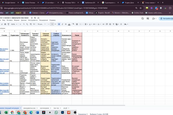 Консультация Маркетолога - 5554051