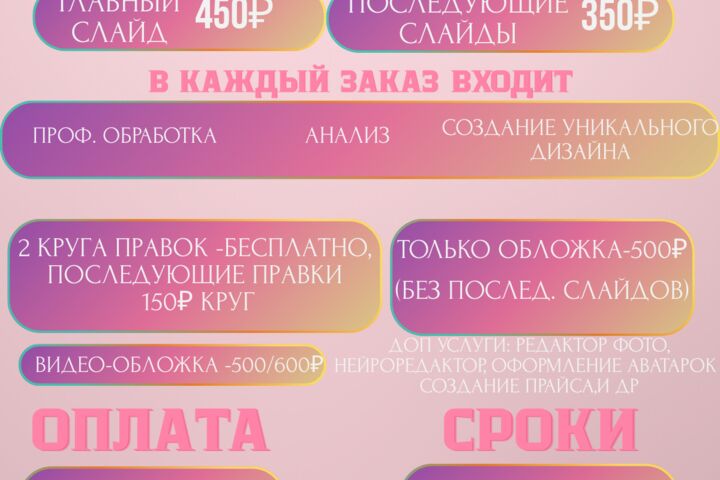 Инфографика для маркетплейсов