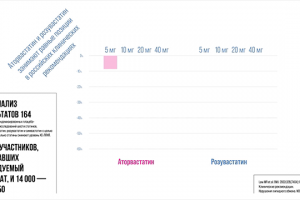 Часть анимированной презентации на медицинскую тематику