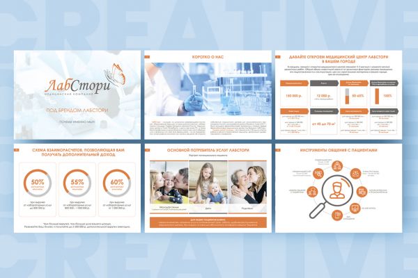 Презентация для медицинской компании ЛабСтори