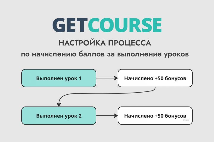 Выдача бонусных баллов за выполнение уроков в GetCourse - 5555659