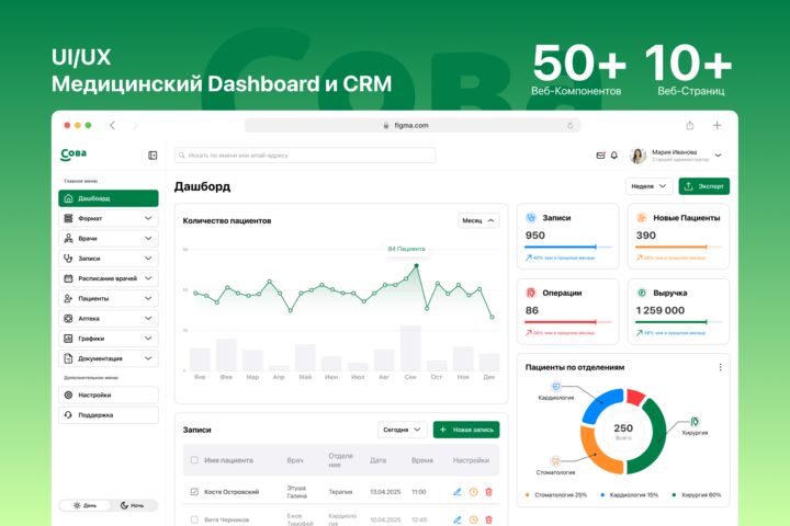 Профессиональный UIUX дизайн дашбордов и CRM систем для вашего бизнеса