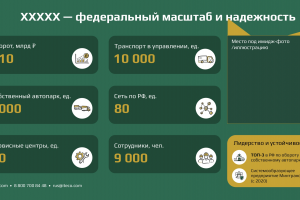 Презентация «ХХХХХ в цифрах: масштаб и надёжность»