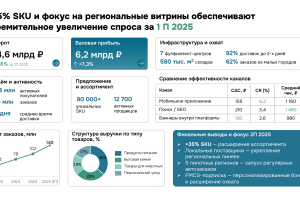 Презентация "2025: ускорение роста и масштабирование регионального спроса"