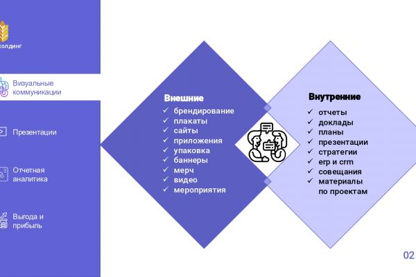Презентация "Сила и масштаб агробизнеса"