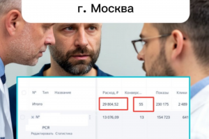 Кейс: Клиника Трихологии г. Москва