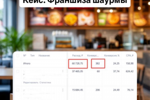 Кейс: Франшиза шаурмы
