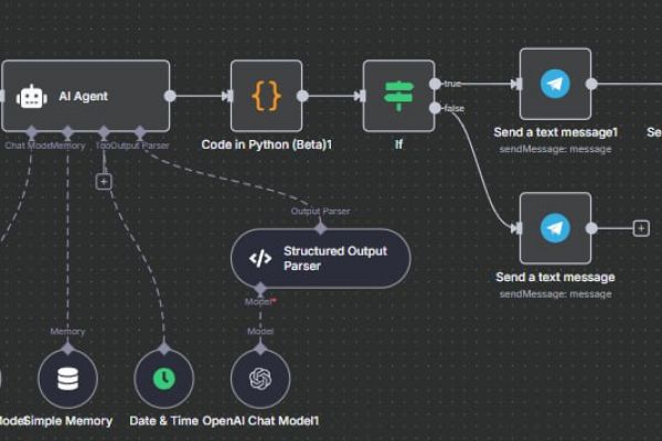 ИИ Официант