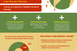 Инфографика для плаката А3 по сортировке мусора