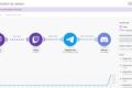 Автоматизация рутинных задач в Make.com и n8n: медиа, бизнес-процессы, CRM