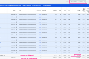 google ads - образование за рубежом (2025)