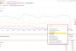 Сквозная аналитика в Метрике (2025)