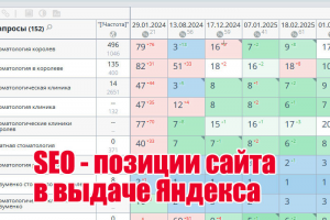 SEO продвижение сайта стоматологии