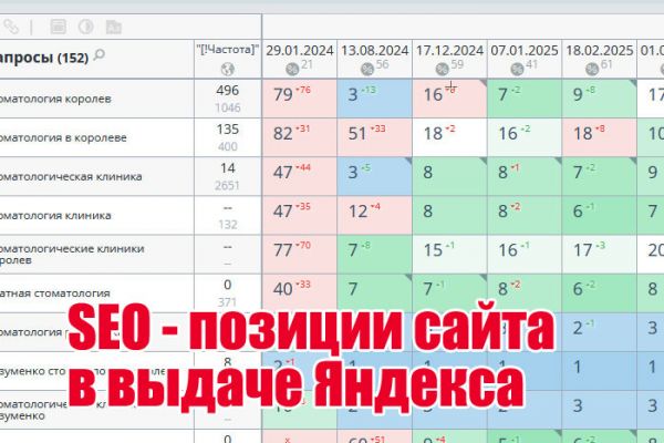 SEO продвижение сайта стоматологии