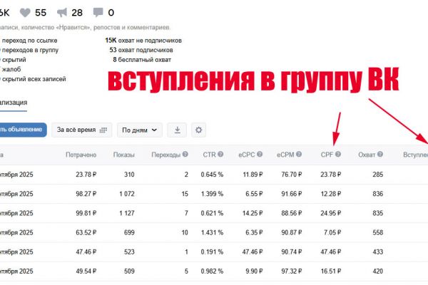 Продвижение ВК сообщества (Тематика: продажа музыкальных инструментов)