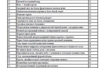 PDF-книга: 100 ПРОМПТОВ для Шедеврум + бонус по правильному написанию ПРОМПТОВ